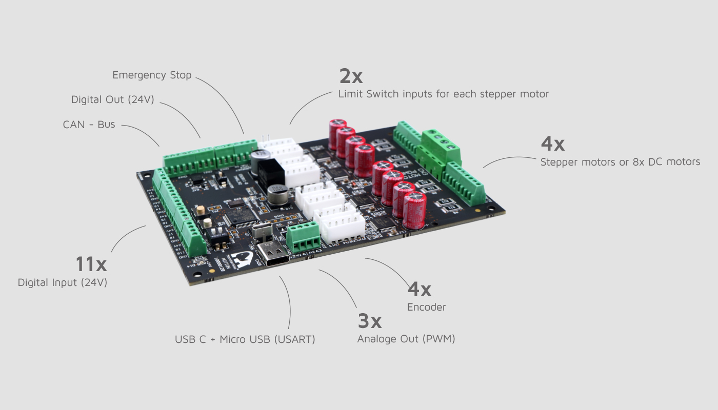 Stepper Motor controller - Monsterrhino 2 Stepper Motor controller - Monsterrhino svg+xml;charset=utf